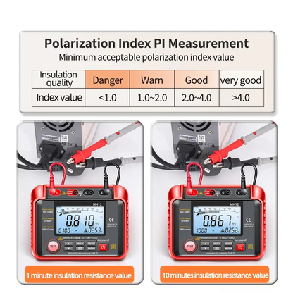 High Resistance Meter Voltage Tester Megohmmeter Tool