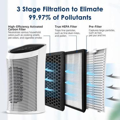 FreshFlow Compact HEPA Air Purifier for Bedrooms