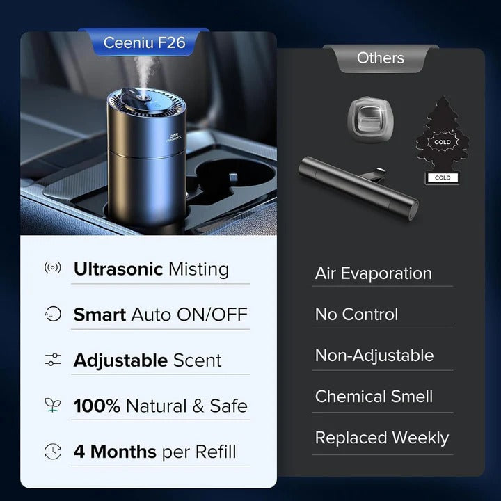Electric Car Air Freshener with Automatic Mode