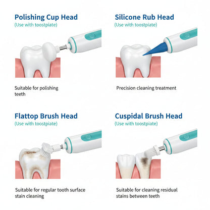 Electric Oral Care Cleaning Set