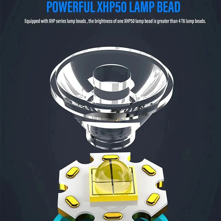 Compact LED Flashlight with Rechargeable Battery
