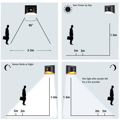 Outdoor Motion Sensor Stair Lights and Fence Light LED Waterproof