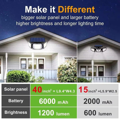 Outdoor Solar Powered Motion Sensor Flood Lights Adjustable Head