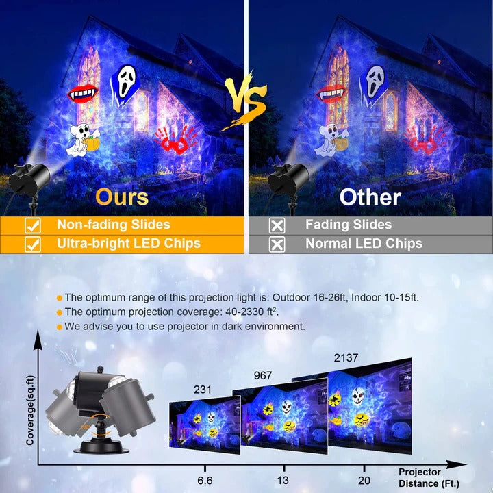 Festive Christmas Projector Lights featuring Multi-Color LED Display