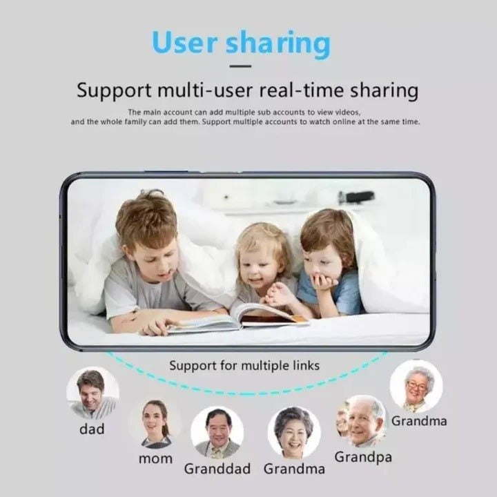Network Security Eye and 5G Mini Camera