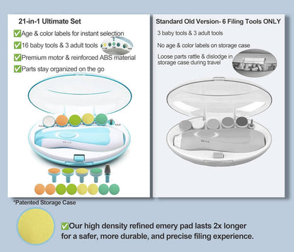 21 in 1 Baby Nail Trimmer for Newborns and Toddlers, Safe Electric Baby Nail File Kit