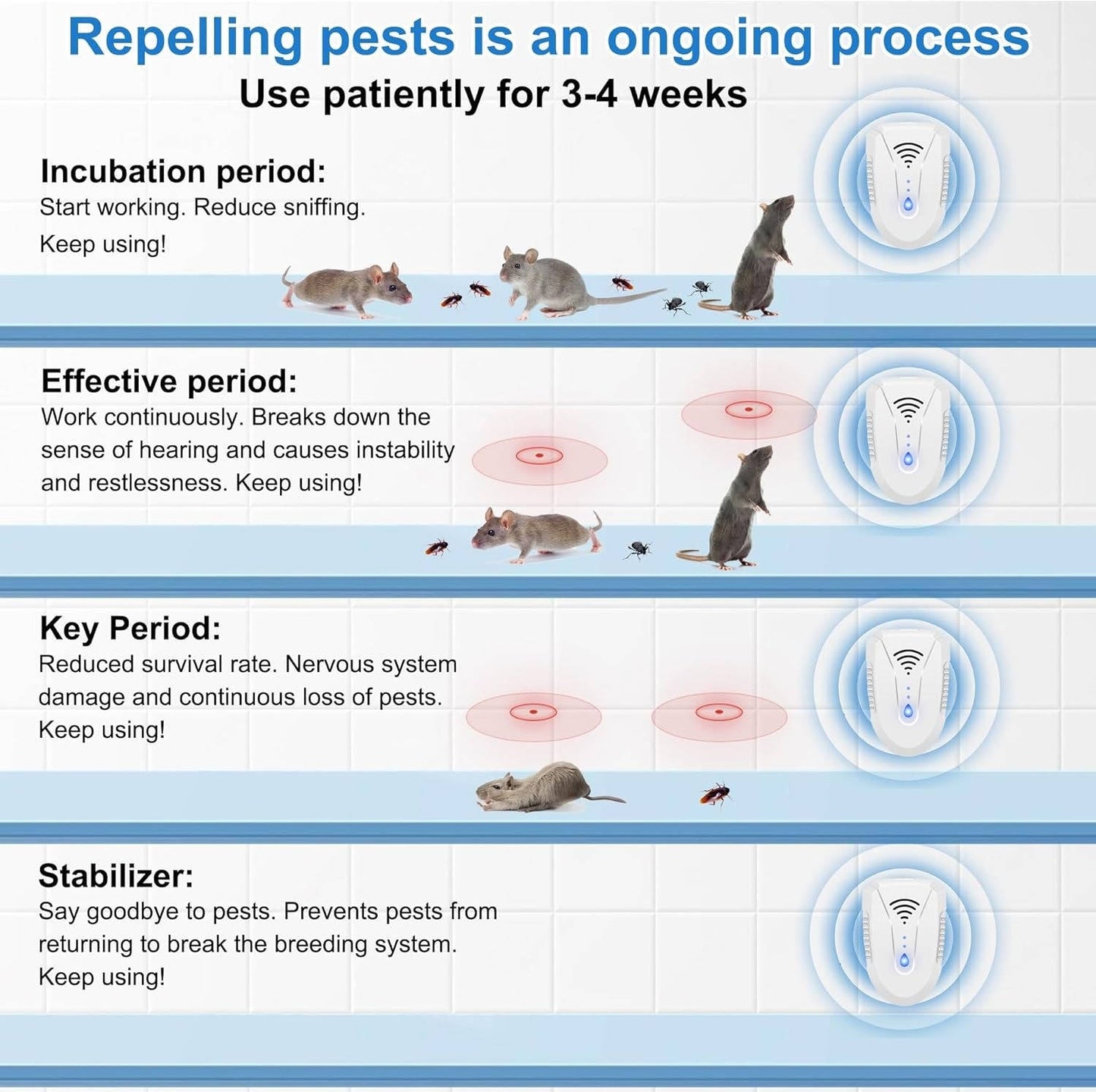 Ultrasonic Rodent and Pest Indoor Repeller, Plug in Electronic Repellent for Mouse, Mice, Rats, Roaches, Ants, Spiders, Bugs, 6 PACK