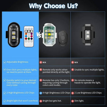RGB LED Strobe Light Wireless With Remote, Aircraft Style Warning Light for Motorcycle, Car, Bike, Rechargeable, 8 Colors, Anti Collision