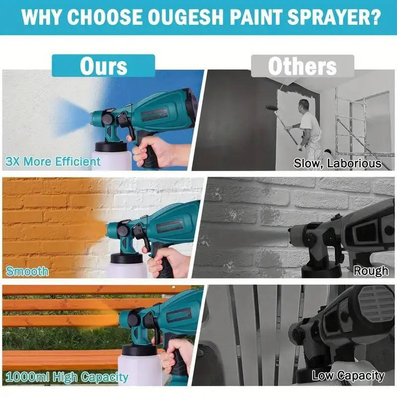 Cordless Paint Sprayer with 2 Batteries, 1000ml High Power Spray Gun with 3 Nozzles and 3 Spray Patterns for Furniture, Walls and Doors
